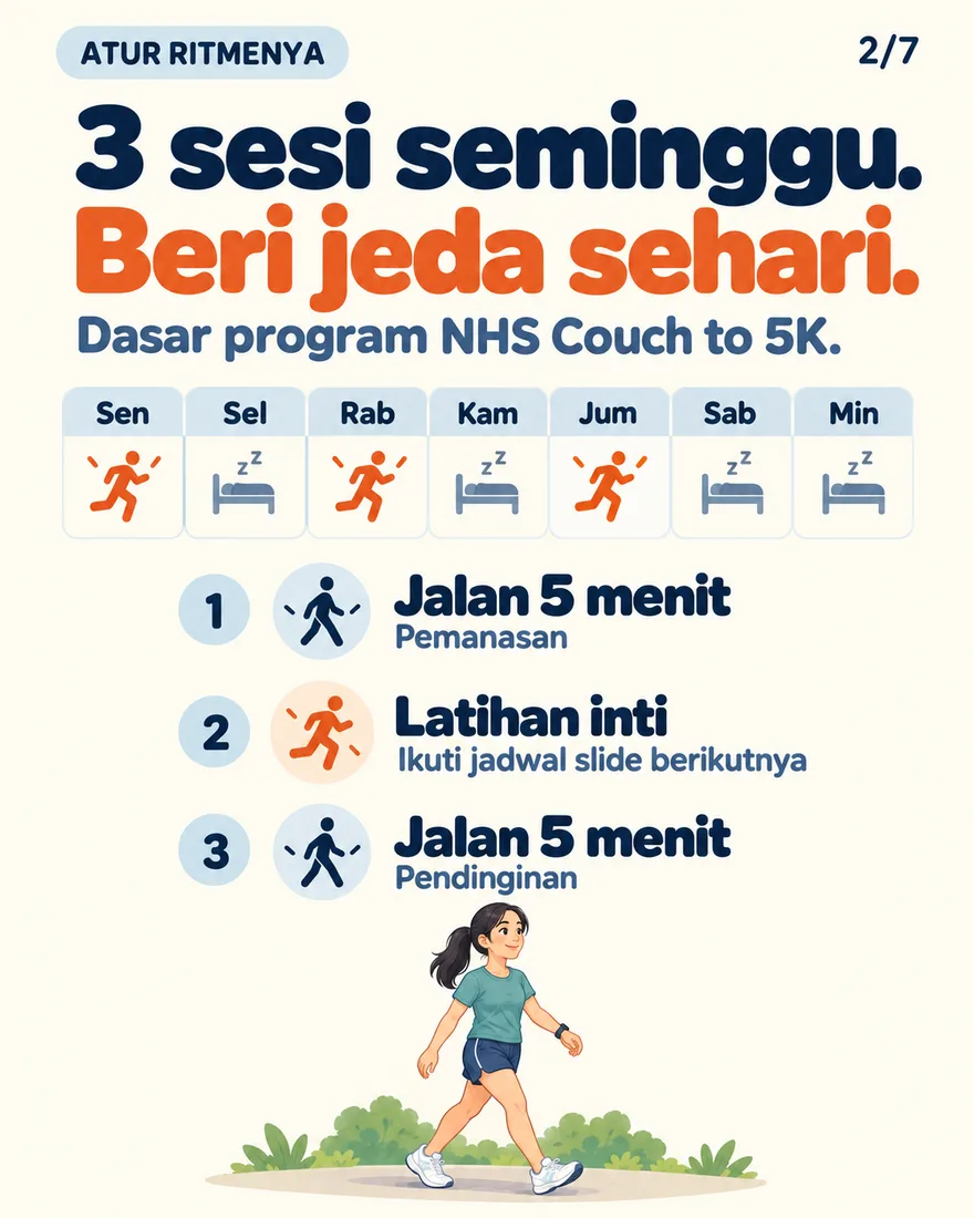 Jadwal 3 sesi seminggu dan urutan jalan, latihan inti, jalan